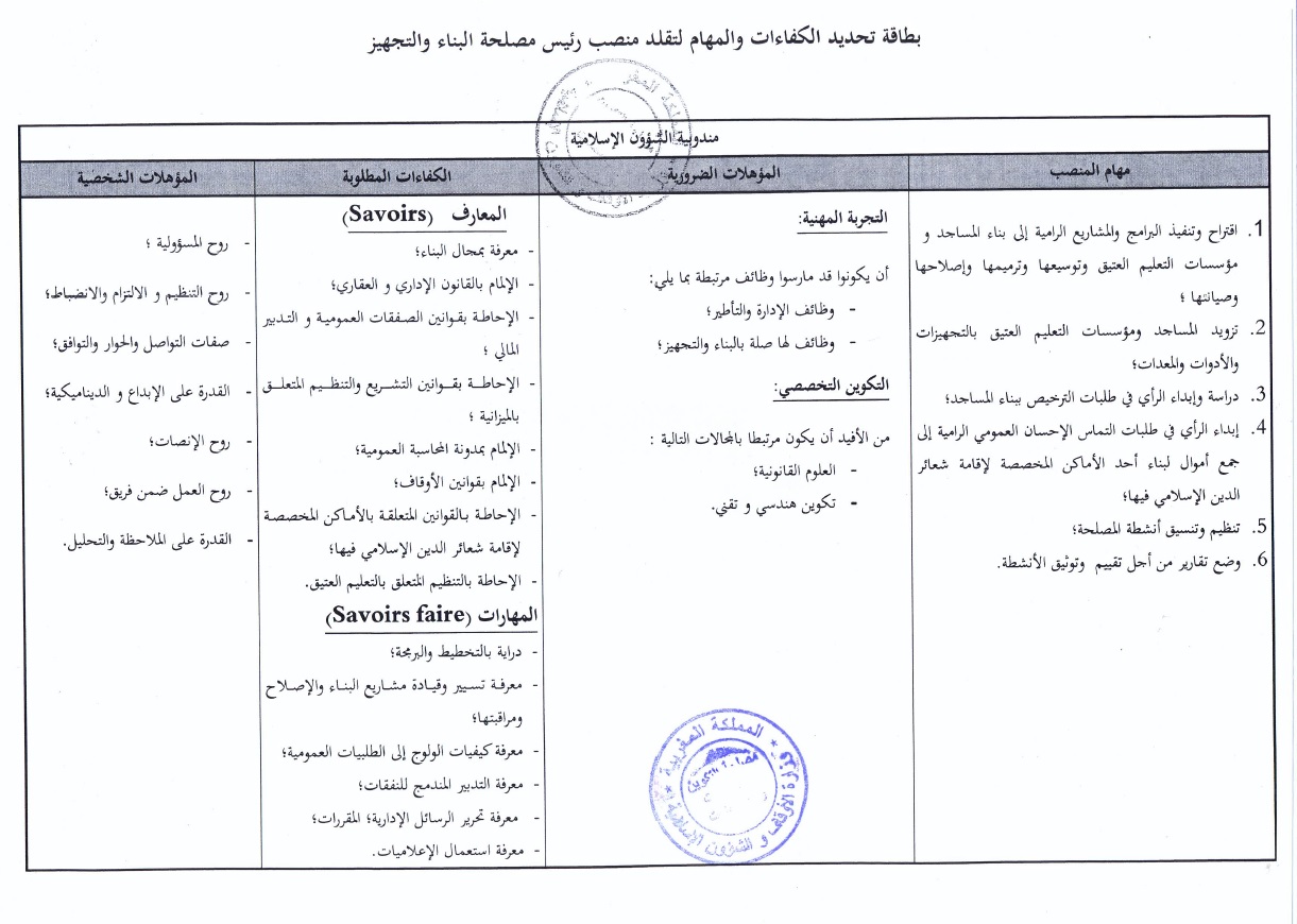قرار بفتح باب الترشيح لتقلد مهام رئيس مصلحة ببعض المندوبيات الجهوية للشؤون الإسلامية قرار بفتح باب الترشيح لتقلد مهام رئيس مصلحة ببعض المندوبيات الجهوية للشؤون الإسلامية